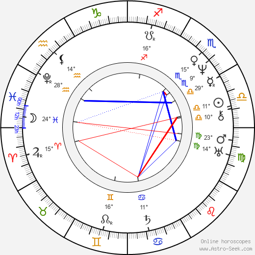 Jeremias Gotthelf birth chart, biography, wikipedia 2024, 2025
