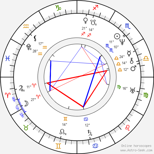 František Pštross birth chart, biography, wikipedia 2024, 2025