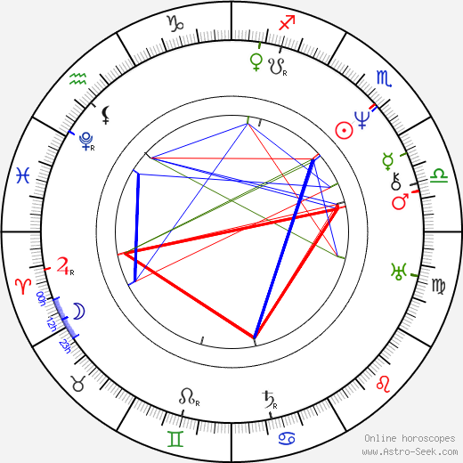 František Pštross birth chart, František Pštross astro natal horoscope, astrology