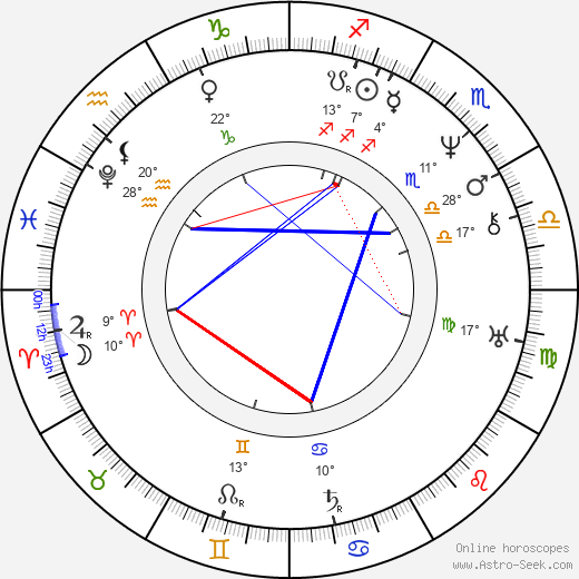 Gaetano Donizetti birth chart, biography, wikipedia 2024, 2025