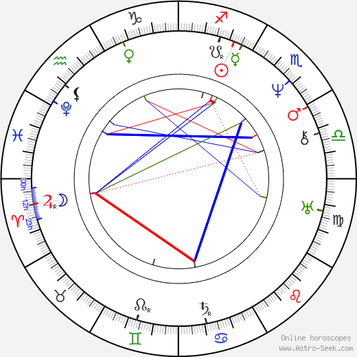 Gaetano Donizetti birth chart, Gaetano Donizetti astro natal horoscope, astrology