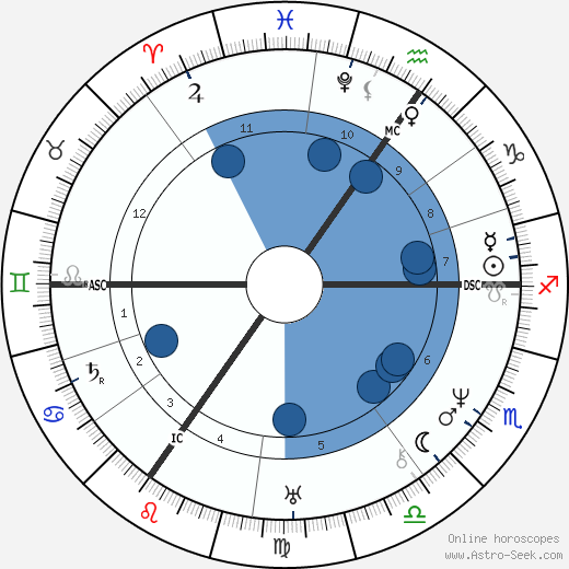 Heinrich Heine wikipedia, biography, birth chart, instagram Heinrich Heine wikipedia, horoscope, astrology, instagram