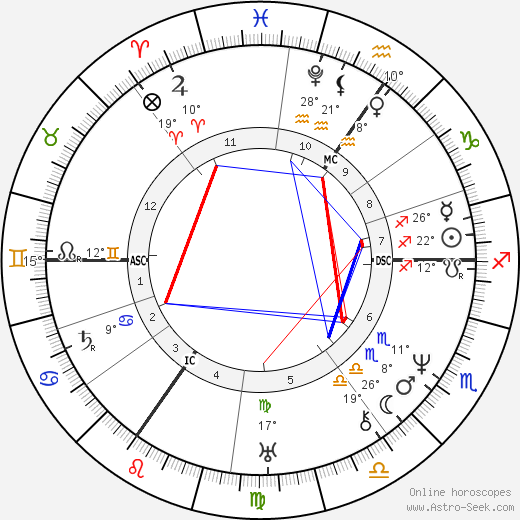 Heinrich Heine birth chart, biography, wikipedia 2023, 2024