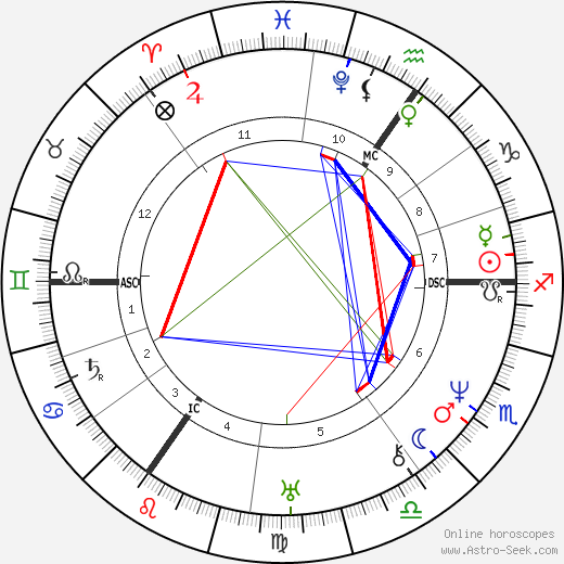 Heinrich Heine birth chart, Heinrich Heine astro natal horoscope, astrology