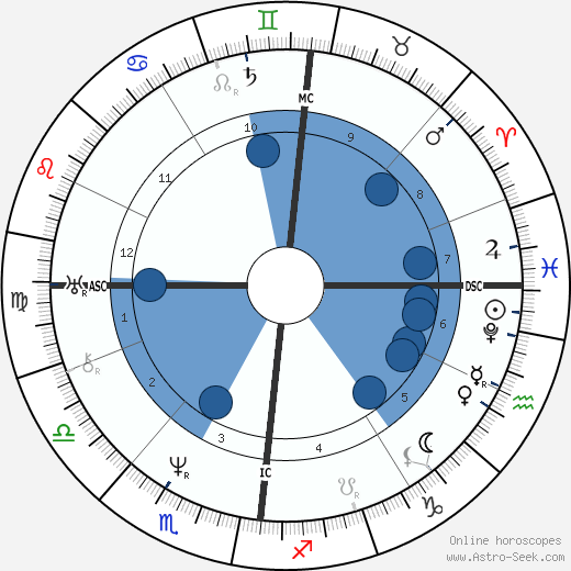 Heinrich Steinway wikipedia, horoscope, astrology, instagram