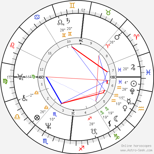 Heinrich Steinway birth chart, biography, wikipedia 2024, 2025