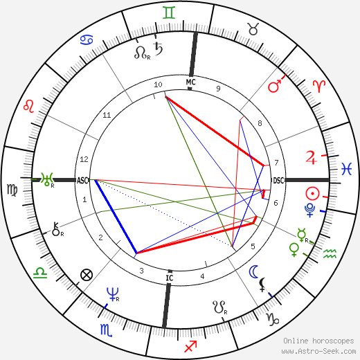 Heinrich Steinway birth chart, Heinrich Steinway astro natal horoscope, astrology