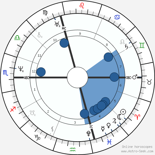 Alfred de Vigny wikipedia, horoscope, astrology, instagram