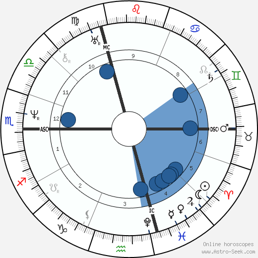 Alfred de Vigny wikipedia, biography, birth chart, instagram Alfred de Vigny wikipedia, horoscope, astrology, instagram