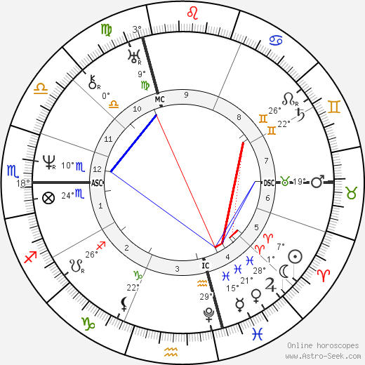 Alfred de Vigny birth chart, biography, wikipedia 2023, 2024