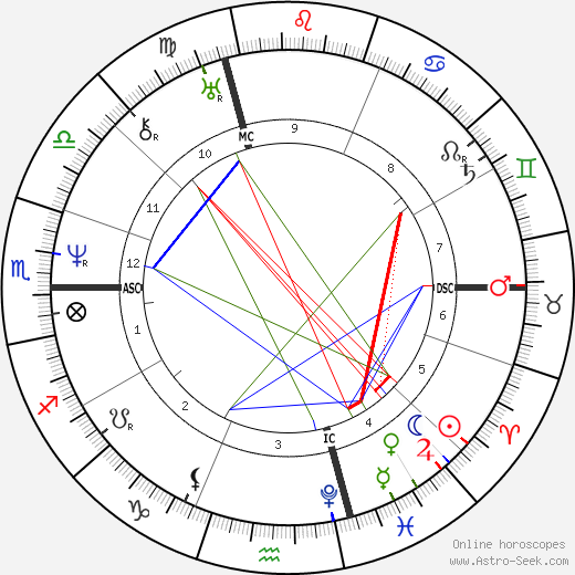 Alfred de Vigny birth chart, Alfred de Vigny astro natal horoscope, astrology