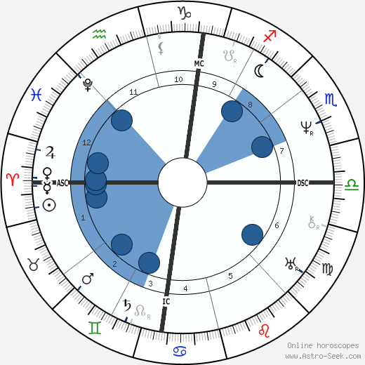 Adolphe Thiers wikipedia, horoscope, astrology, instagram