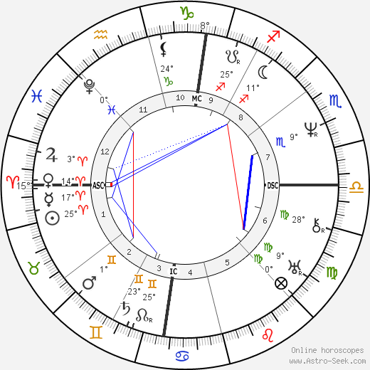 Adolphe Thiers birth chart, biography, wikipedia 2024, 2025
