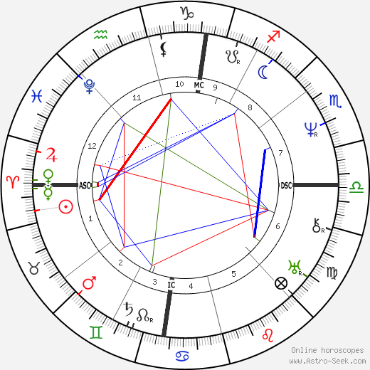 Adolphe Thiers birth chart, Adolphe Thiers astro natal horoscope, astrology