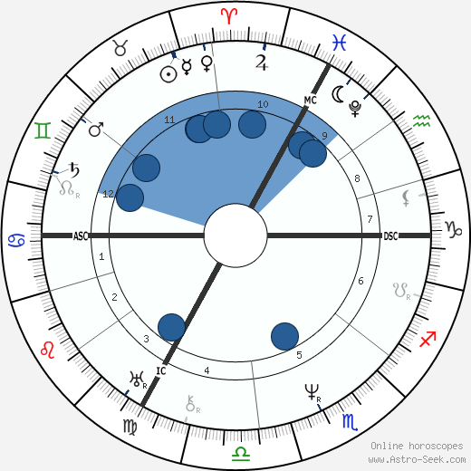 Jean Louis Marie Poiseuille wikipedia, biography, birth chart, instagram Jean Louis Marie Poiseuille wikipedia, horoscope, astrology, instagram