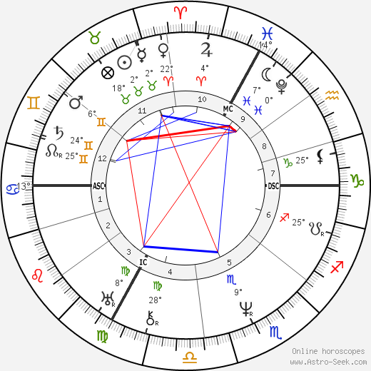 Jean Louis Marie Poiseuille birth chart, biography, wikipedia 2024, 2025
