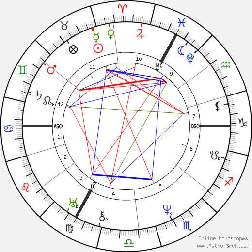 Jean Louis Marie Poiseuille birth chart, Jean Louis Marie Poiseuille astro natal horoscope, astrology