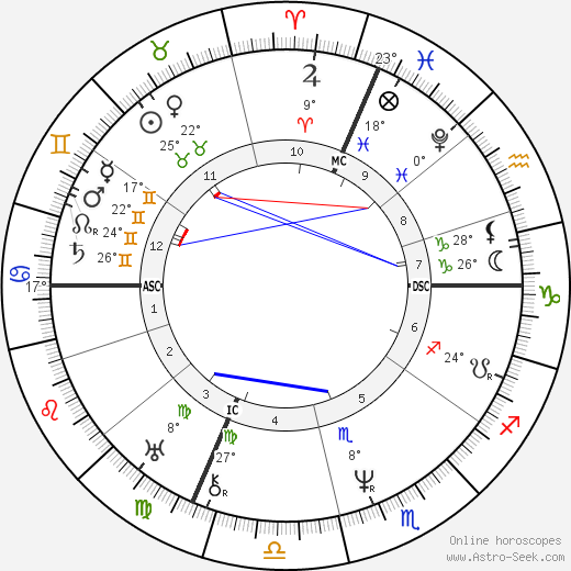 Pierre Lafont birth chart, biography, wikipedia 2023, 2024