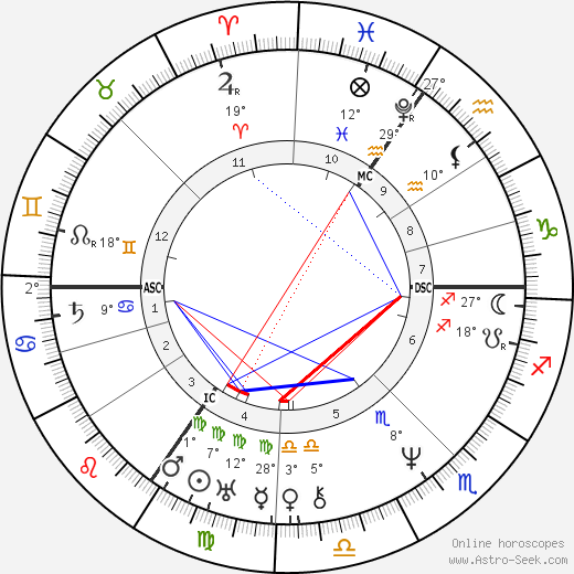 Mary Shelley birth chart, biography, wikipedia 2024, 2025