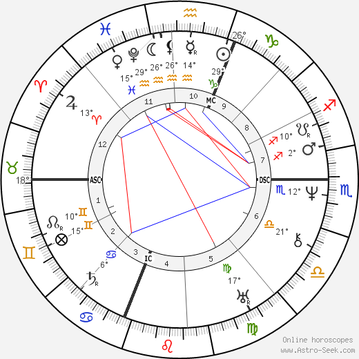 Auguste Comte birth chart, biography, wikipedia 2024, 2025