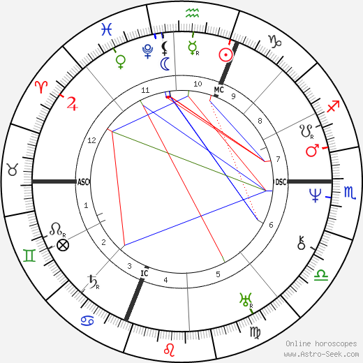 Auguste Comte birth chart, Auguste Comte astro natal horoscope, astrology