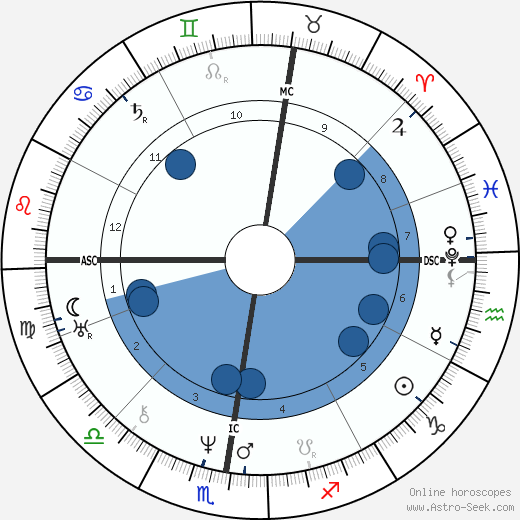 Marie Dorval wikipedia, horoscope, astrology, instagram