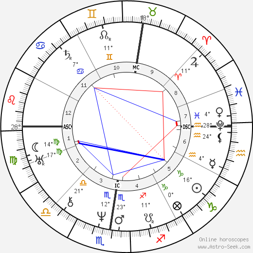 Marie Dorval birth chart, biography, wikipedia 2023, 2024