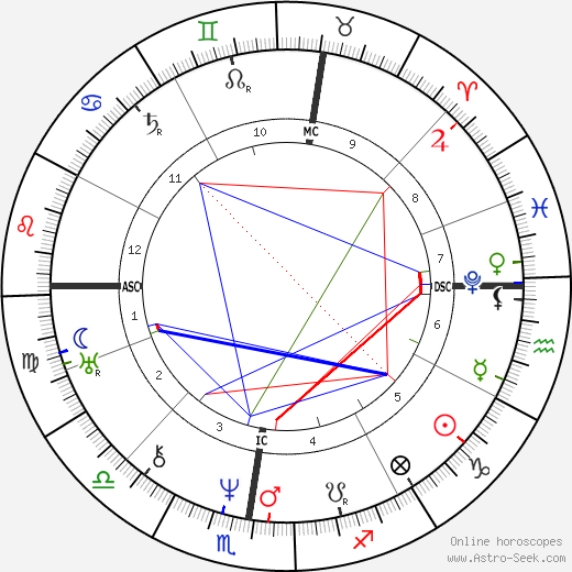 Marie Dorval birth chart, Marie Dorval astro natal horoscope, astrology