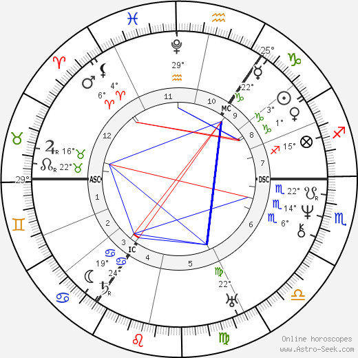 Adam Mickiewicz birth chart, biography, wikipedia 2023, 2024