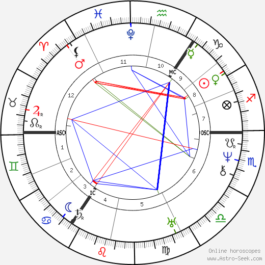 Adam Mickiewicz birth chart, Adam Mickiewicz astro natal horoscope, astrology