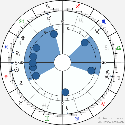 Luise Hensel wikipedia, horoscope, astrology, instagram