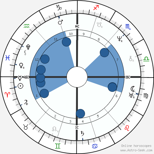 Luise Hensel wikipedia, biography, birth chart, instagram Luise Hensel wikipedia, horoscope, astrology, instagram