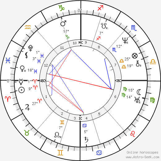 Luise Hensel birth chart, biography, wikipedia 2023, 2024