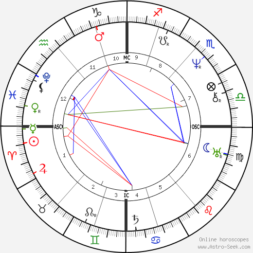 Luise Hensel birth chart, Luise Hensel astro natal horoscope, astrology