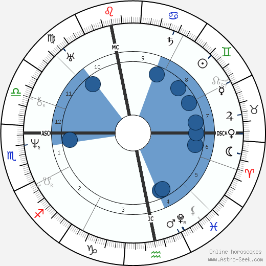 Eugen Verboeckhoven wikipedia, biography, birth chart, instagram Eugen Verboeckhoven wikipedia, horoscope, astrology, instagram