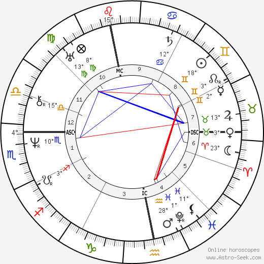 Eugen Verboeckhoven birth chart, biography, wikipedia 2024, 2025