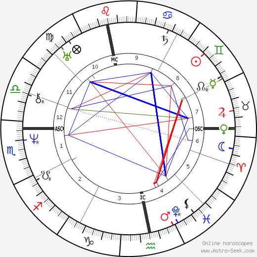 Eugen Verboeckhoven birth chart, Eugen Verboeckhoven astro natal horoscope, astrology