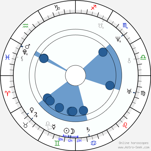 František Palacký horoscope, astrology, sign, zodiac, date of birth, instagram