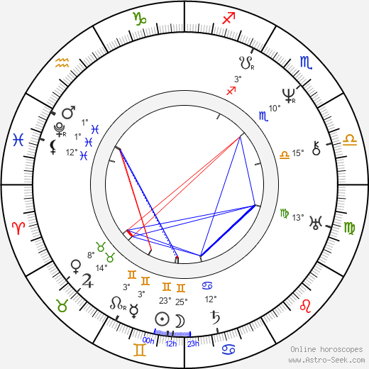 František Palacký birth chart, biography, wikipedia 2023, 2024