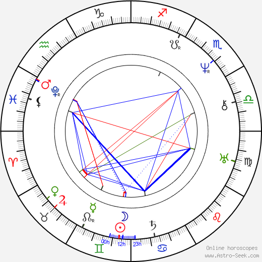 František Palacký birth chart, František Palacký astro natal horoscope, astrology