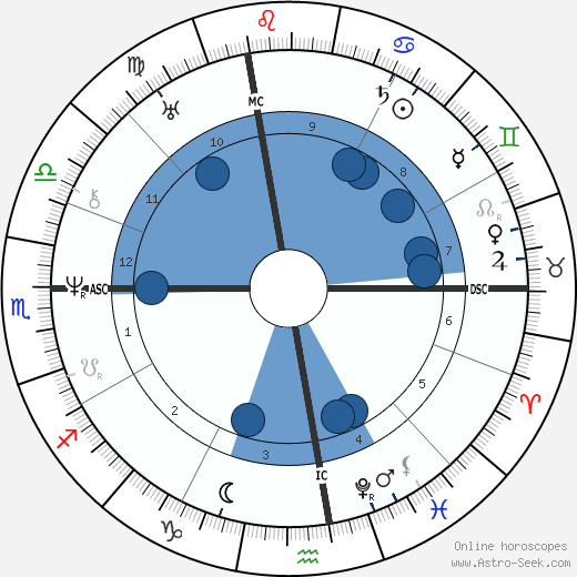 Giacomo Leopardi wikipedia, horoscope, astrology, instagram