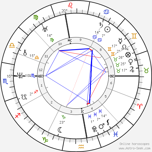 Giacomo Leopardi birth chart, biography, wikipedia 2023, 2024