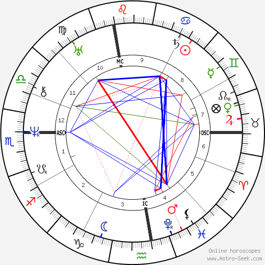 Giacomo Leopardi birth chart, Giacomo Leopardi astro natal horoscope, astrology