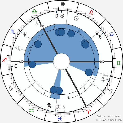 Jacques Leroy de Saint-Arnaud horoscope, astrology, sign, zodiac, date of birth, instagram