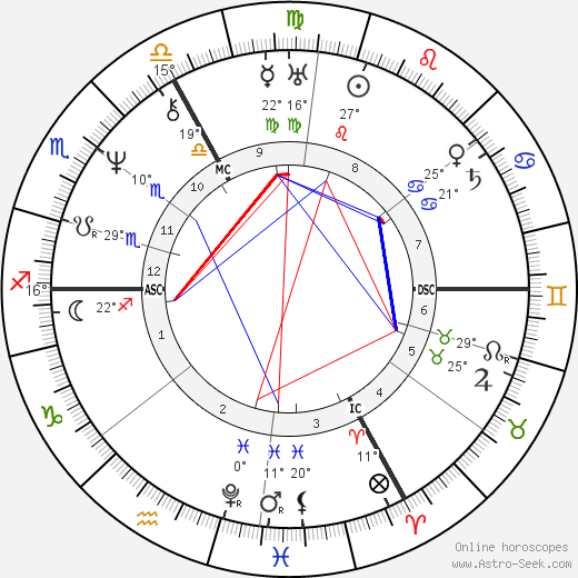 Jacques Leroy de Saint-Arnaud birth chart, biography, wikipedia 2023, 2024