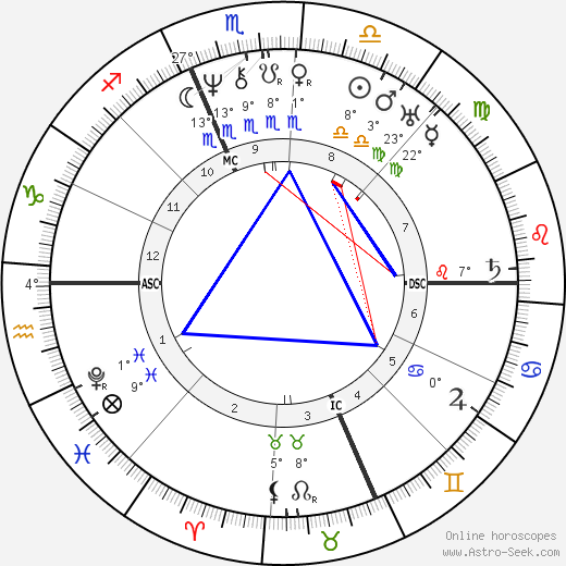 Rufus Choate birth chart, biography, wikipedia 2024, 2025