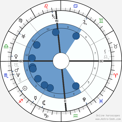 Amos Bronson Alcott wikipedia, biography, birth chart, instagram Amos Bronson Alcott wikipedia, horoscope, astrology, instagram