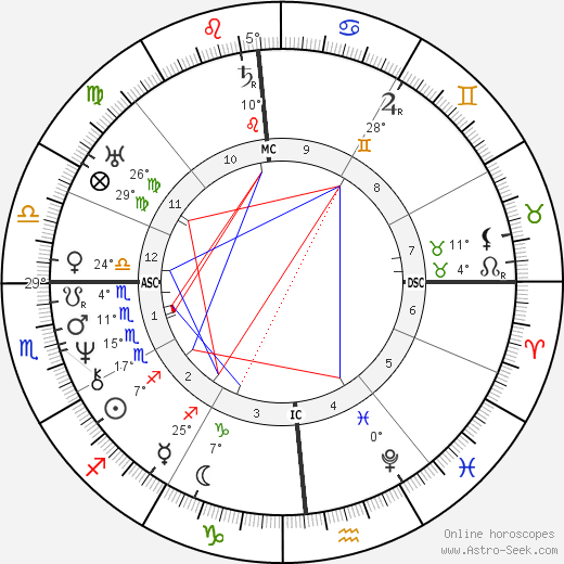 Amos Bronson Alcott birth chart, biography, wikipedia 2023, 2024