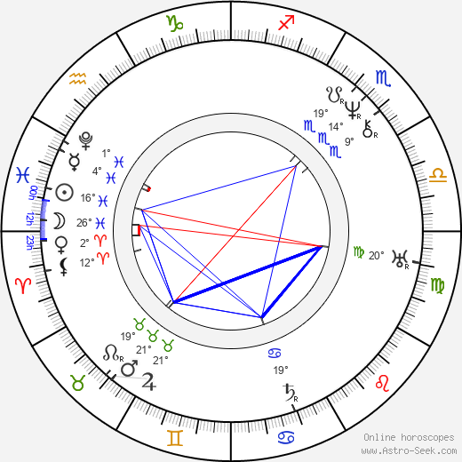 František Ladislav Čelakovský birth chart, biography, wikipedia 2024, 2025