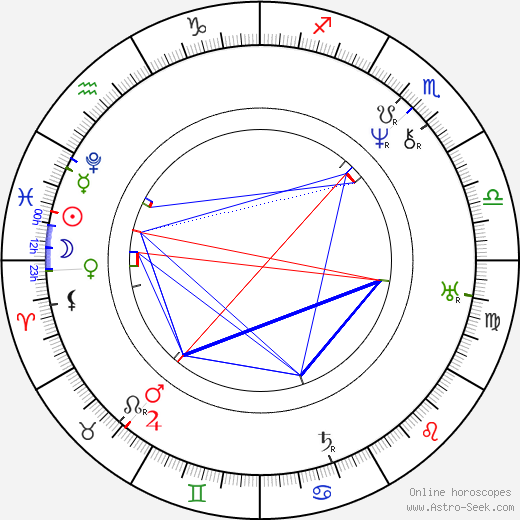 František Ladislav Čelakovský birth chart, František Ladislav Čelakovský astro natal horoscope, astrology